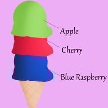 Ice Cream Cone Maker